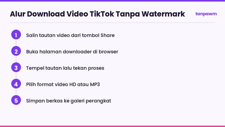 Diagram alur lima langkah cara download video TikTok tanpa watermark lewat browser