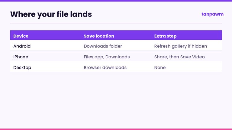 Comparison of where downloaded TikTok files are saved on Android, iPhone and desktop