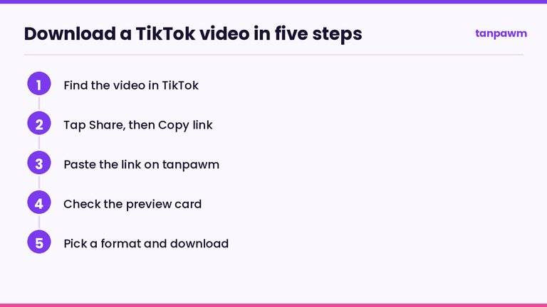 Five step flow showing how to download a TikTok video without watermark from copying the link to saving the file